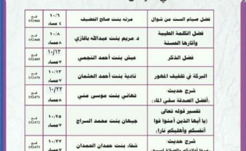 الشؤون الإسلامية بجازان تنظم برنامجاً دعوياً نسائياً خلال شهر شوال الشؤون الإسلامية بجازان تنظم برنامجاً دعوياً نسائياً خلال شهر شوال