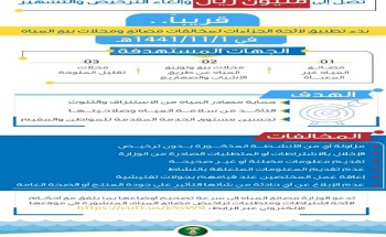 بعد انتهاء المدة التصحيحية .. “البيئة” تبدأ قريباً بتطبيق لائحة الجزاءات لمخالفات مصانع ومحلات بيع المياه