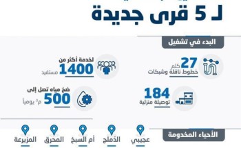 مياه جازان تبدأ تشغيل شبكات مياه لـ 5 قرى بمركز الشقيق في محافظة الدرب لخدمة أكثر من 1400 مستفيد مياه جازان تبدأ تشغيل شبكات مياه لـ 5 قرى بمركز الشقيق في محافظة الدرب لخدمة أكثر من 1400 مستفيد