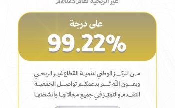 جمعية ترافق لرعاية الأيتام بمحافظة صوير  تحقق 99.22% في تقييم الجهات غير الربحية لعام 2023