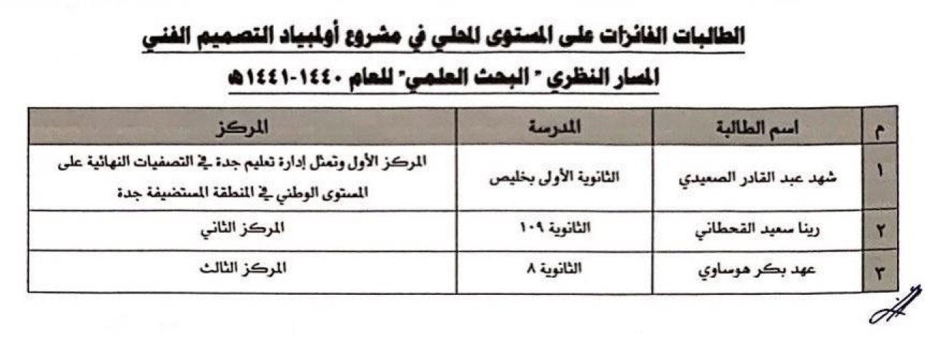 “شهد الصعيدي” الأولى بمشروع أولمبياد التصميم الفني على مستوى المملكة