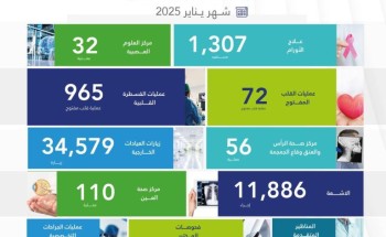 مدينة الملك عبدالله الطبية أرقام وإنجازات شهر يناير 2025