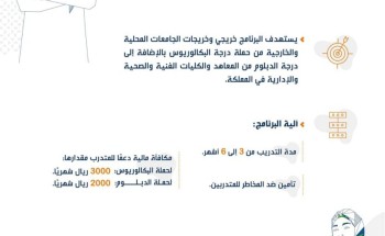 “هدف” يعلن عن شمول خريجي وخريجات الدبلوم في برنامج التدريب على رأس العمل (تمهير)
