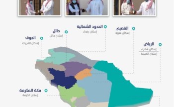 “سكني” يواصل تسليم “الفلل الجاهزة” في 11 مشروعاً خلال نوفمبر الماضي “سكني” يواصل تسليم “الفلل الجاهزة” في 11 مشروعاً خلال نوفمبر الماضي