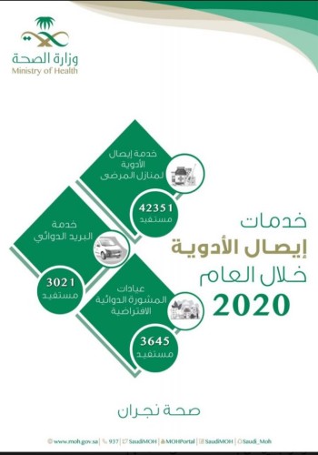 أكثر من 45 ألف مستفيد من خدمات إيصال الأدوية للمرضى في منازلهم بنجران