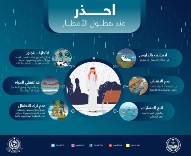 تحذير من الدفاع المدني من ازدياد فرص هطول الامطار الرعدية على بعض من مناطق المملكة