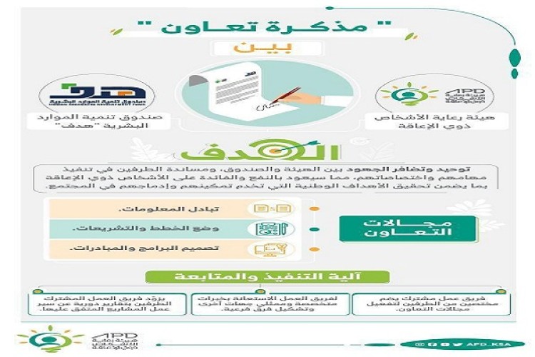 “هدف” يبرم مذكرة تعاون مع “هيئة الإعاقة” لدعم تدريب وتوظيف الأشخاص ذوي الإعاقة