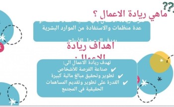 اليوم العالمي لريادة الأعمال في مدرسة مواهب المملكة الابتدائية اليوم العالمي لريادة الأعمال في مدرسة مواهب المملكة الابتدائية