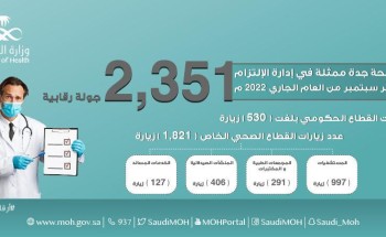 “صحة جدة” تنُفذ 2351 جولة رقابية  للتأكد من تطبيق الإجراءات الاحترازية