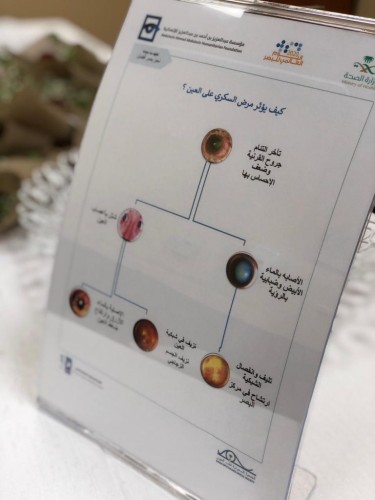 صحة الرياض” تحتفي باليوم العالمي للبصر 2020