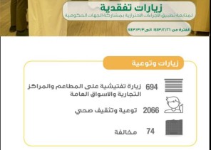 صحة المدينة المنورة تُنفذ 694 جولة رقابية للتأكد من تطبيق الإجراءات الاحترازية صحة المدينة المنورة تُنفذ 694 جولة رقابية للتأكد من تطبيق الإجراءات الاحترازية