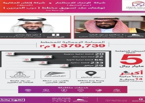 “الإنماء للاستثمار وإتقان العقارية” توقعان عقد تسويق مخطط “درب الحرمين” “الإنماء للاستثمار وإتقان العقارية” توقعان عقد تسويق مخطط “درب الحرمين”