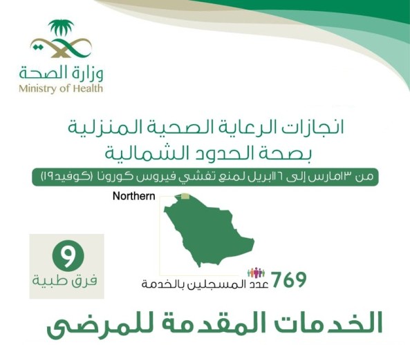 ٧٦٩ مستفيد من خدمات الرعاية الصحية المنزلية بصحة الحدود الشمالية