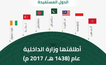 للعام السادس ..  وزارة الداخلية تواصل تنفيذ مبادرة طريق مكة عبر صالات مخصصة في 11 مطاراً في 7 دول