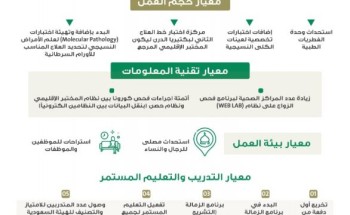 إجراء أكثر من 14 مليون فحص مخبري في المختبر الإقليمي وبنك الدم بالرياض إجراء أكثر من 14 مليون فحص مخبري في المختبر الإقليمي وبنك الدم بالرياض
