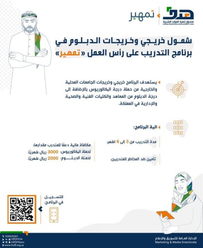 “هدف” يعلن عن شمول خريجي وخريجات الدبلوم في برنامج التدريب على رأس العمل (تمهير)