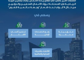 أمانة منطقة الرياض راعياً رسمياً لملتقى بيبان 24 أمانة منطقة الرياض راعياً رسمياً لملتقى بيبان 24