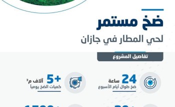 مياه جازان تنجح في تطبيق مبادرة الضخ المستمر لحي المطار بجازان.. مياه جازان تنجح في تطبيق مبادرة الضخ المستمر لحي المطار بجازان..