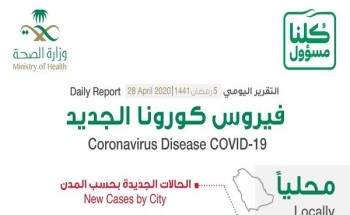الكشف عن المدينة التي سجلت أعلى إصابات بفيروس كورونا المستجد اليوم