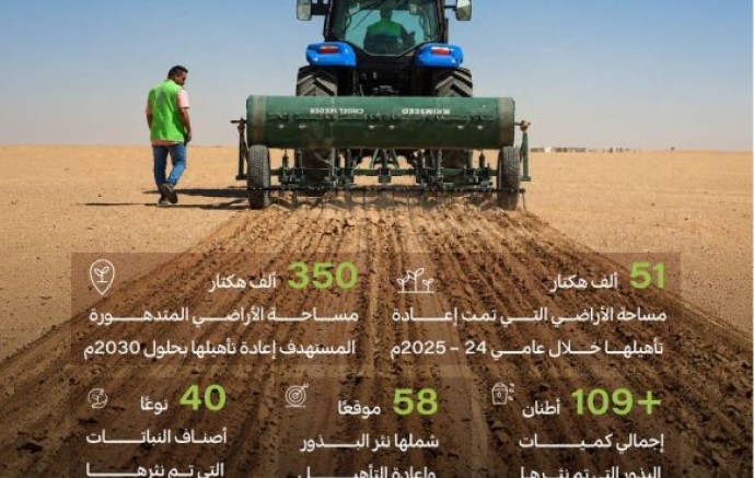 «الغطاء النباتي»: تأهيل أكثر من 51 ألف هكتار من المراعي الطبيعية في 58 موقعًا بالمملكة