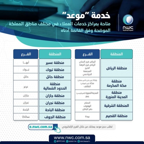 المياه الوطنية تطلق خدمة (موعد) عبر فرعها الإلكتروني