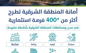 أكثر من 400 فرصة استثمارية تطرحها أمانة الشرقية لدعم عناصر جودة الحياة واقتصاد المنطقة أكثر من 400 فرصة استثمارية تطرحها أمانة الشرقية لدعم عناصر جودة الحياة واقتصاد المنطقة
