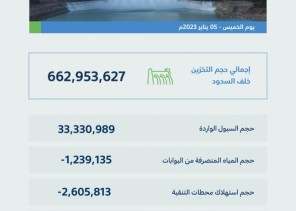 منطقة القصيم تسجّل أعلى كمياتٍ لهطول الأمطار اليوم بـ (44.6) ملمترًا منطقة القصيم تسجّل أعلى كمياتٍ لهطول الأمطار اليوم بـ (44.6) ملمترًا