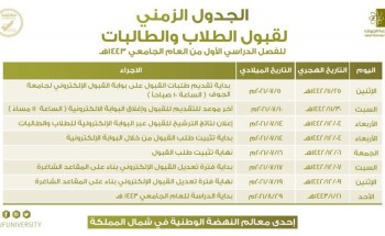 جامعة الجوف تعلن مواعيد القبول في برامج البكالوريوس والدبلوم للعام الجامعي 1443 هـ