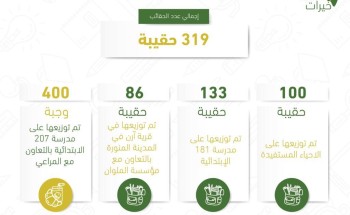 جمعية خيرات تُطلق مبادرة ” العودة للمدارس “ جمعية خيرات تُطلق مبادرة ” العودة للمدارس “