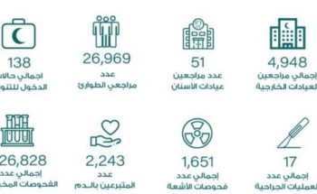 4948 مستفيد من خدمات العيادات الخارجية بمستشفى ينبع النخل 4948 مستفيد من خدمات العيادات الخارجية بمستشفى ينبع النخل