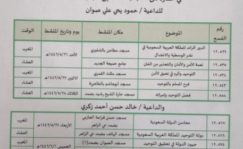 إسلامية جازان تواصل تنفيذ محاضرات برنامج ” الأسرة والإجازة ” في ضمد