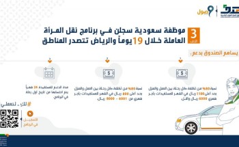 3 آلاف موظفة سعودية سجلن في برنامج نقل المرأة العاملة خلال 19 يوماً والرياض تتصدر المناطق 3 آلاف موظفة سعودية سجلن في برنامج نقل المرأة العاملة خلال 19 يوماً والرياض تتصدر المناطق