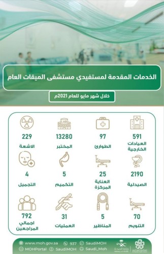 إجراء أكثر من  13 ألف فحص مخبري  في مستشفى الميقات العام