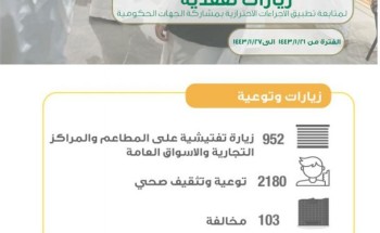 صحة المدينة المنورة تُنفذ 952 جولة تفتيشية للتأكد من تطبيق الإجراءات الاحترازية