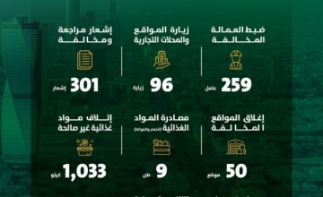 غرفة العمليات المشتركة بأمانة منطقة الرياض تواصل جولاتها الرقابية بمتابعة من نائب أمير الرياض غرفة العمليات المشتركة بأمانة منطقة الرياض تواصل جولاتها الرقابية بمتابعة من نائب أمير الرياض