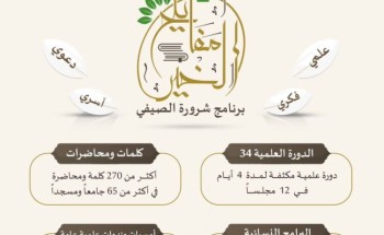 فرع الشؤون الإسلامية بنجران ينظم البرنامج الصيفي “مفاتيح الخير٢” بمحافظة شرورة
